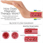 Magnetic Health Thready Bracelet - Birthmonth Deals